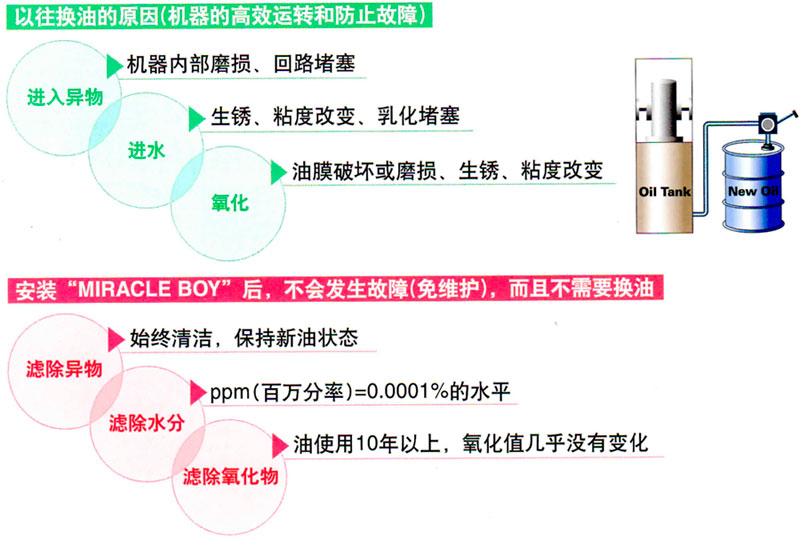 日本濾過工業株式會社濾油器