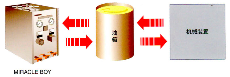 日本濾過工業株式會社濾油器