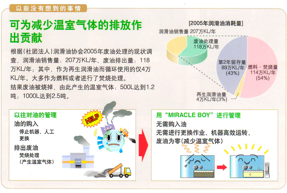 日本濾過工業株式會社濾油器