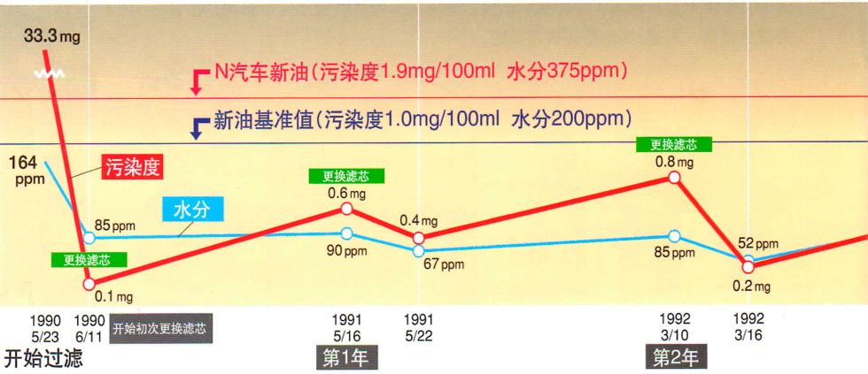 日本濾過工業株式會社濾油器