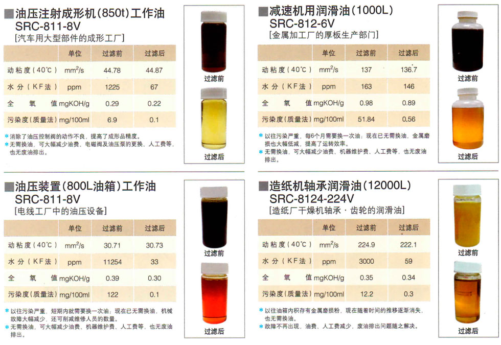 日本濾過工業株式會社濾油器