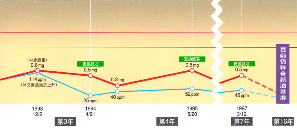 日本濾過工業株式會社濾油器