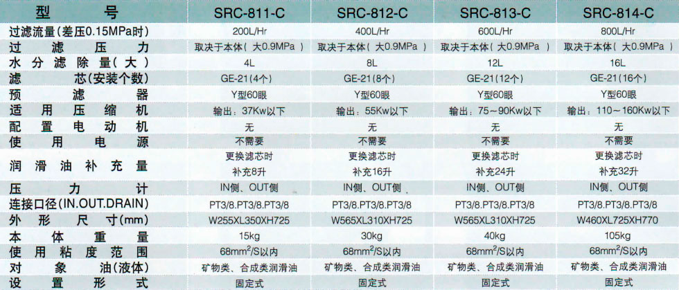 日本濾過工業株式會社濾油器