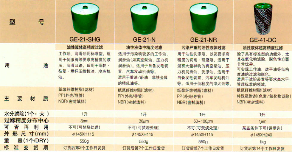 日本濾過工業株式會社濾油器