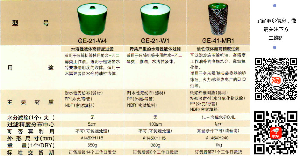 日本濾過工業株式會社濾油器