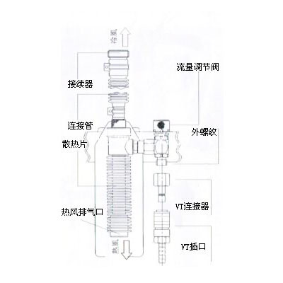 VT-7KII個人用冷卻服