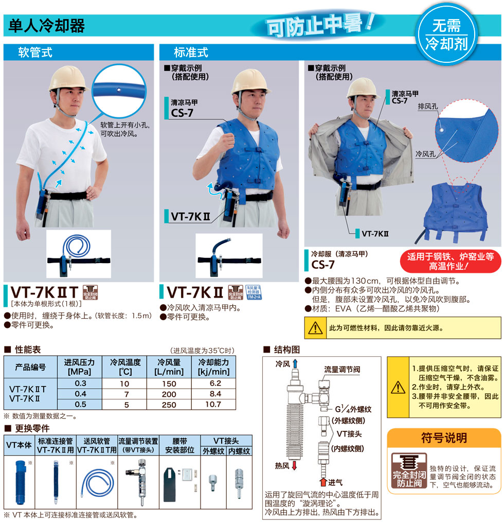 CS-7冷卻服