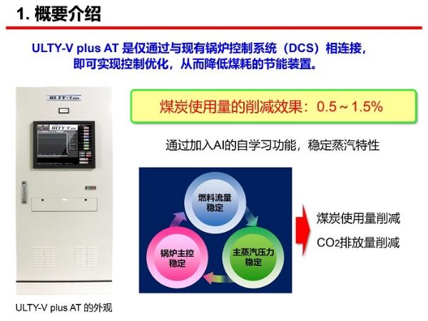 鍋爐燃燒控制優化系統